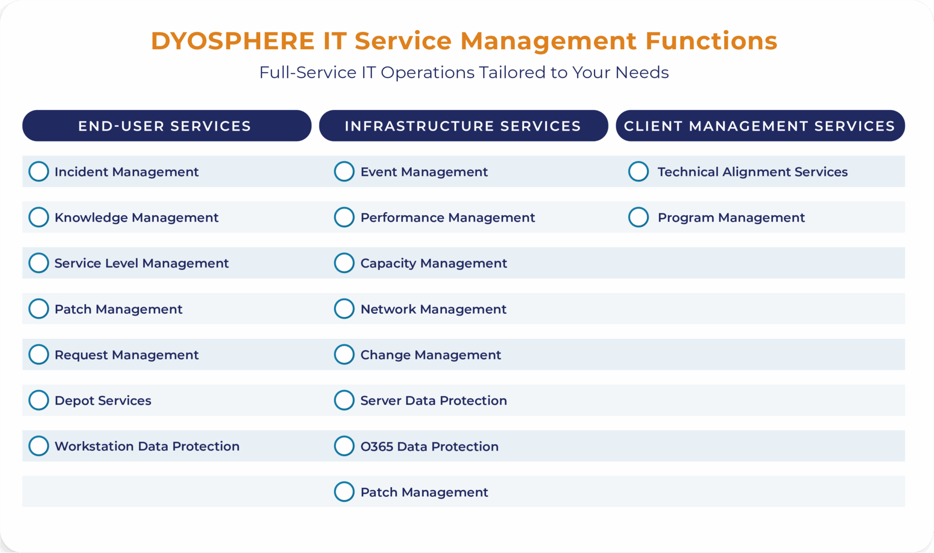 Guide Sheet Chart Circles New